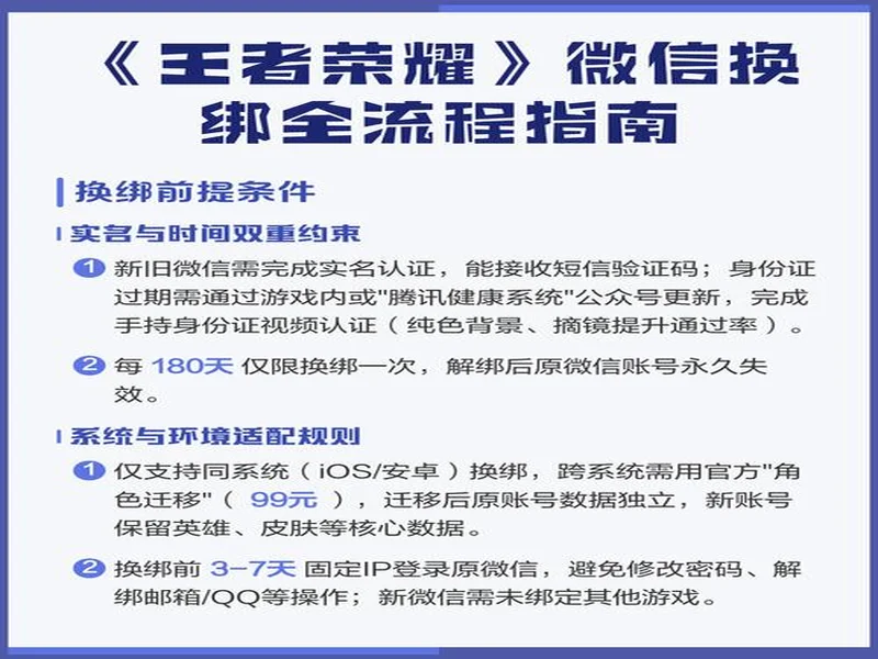 王者荣耀账号交易怎么避坑？验号、换绑和售后保障要重点看